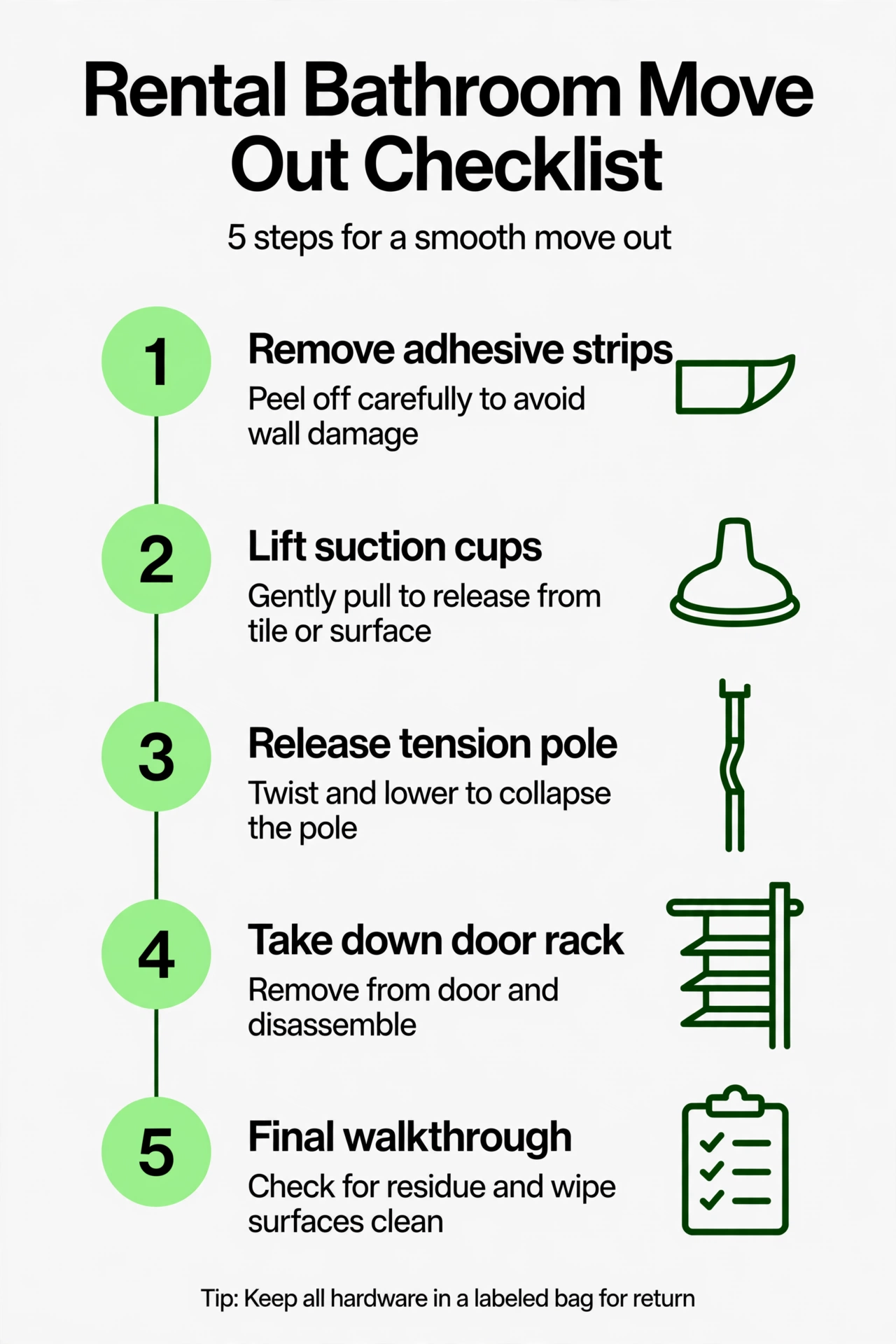 Rental bathroom move-out checklist infographic with five steps