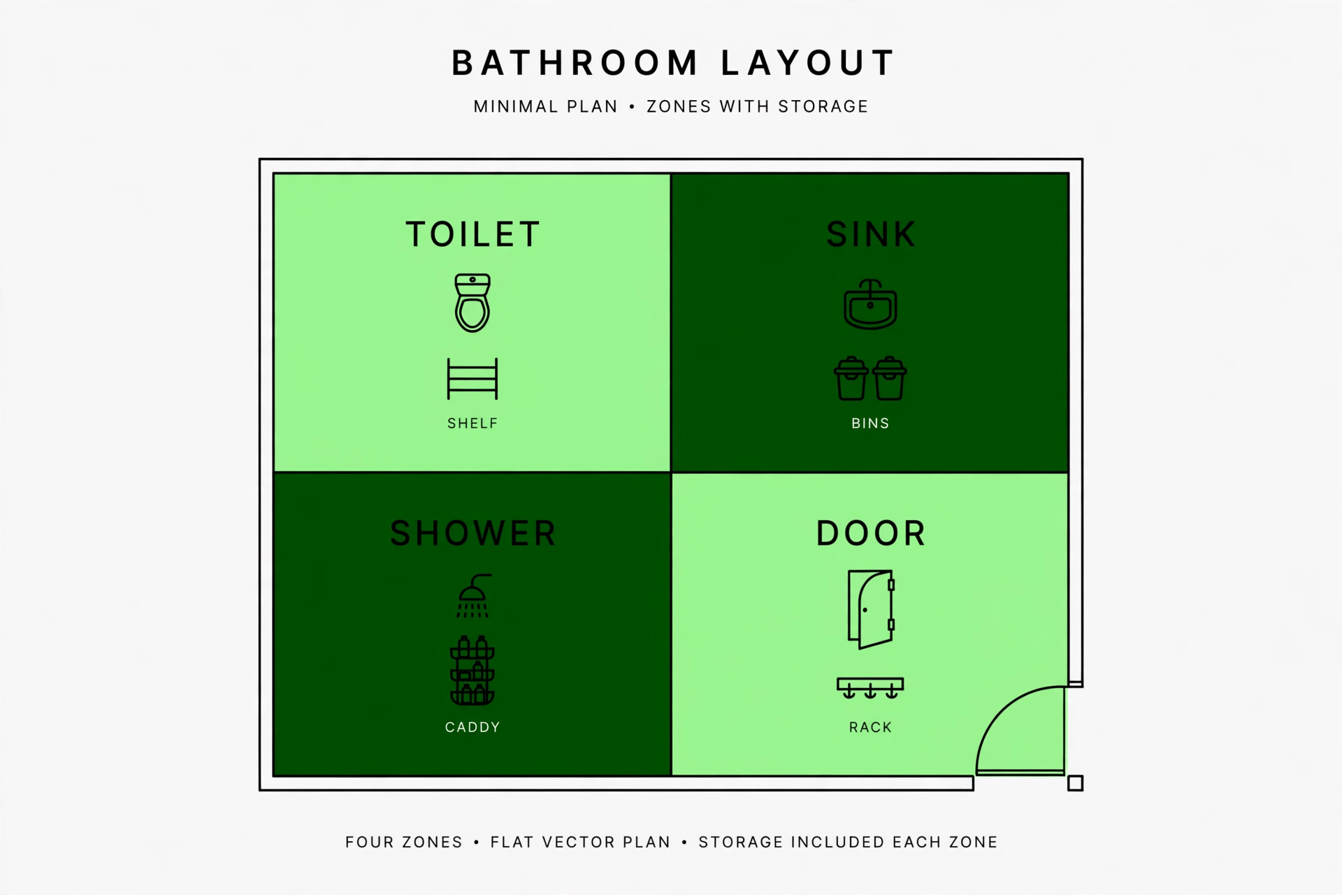 Rental bathroom storage zone diagram showing toilet, sink, shower, and door zones